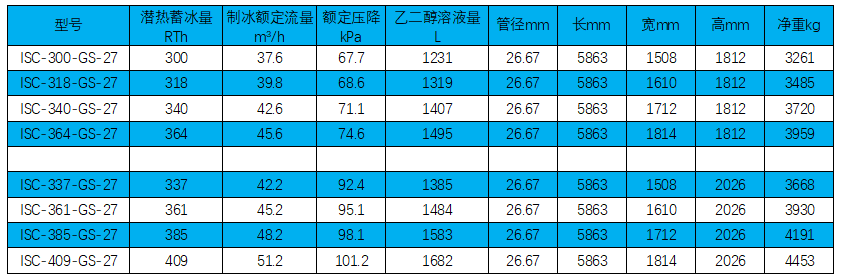 鍍鋅鋼盤(pán)管內(nèi)融冰系列技術(shù)參數(shù).png