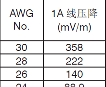 標(biāo)準(zhǔn)線壓降計(jì)算